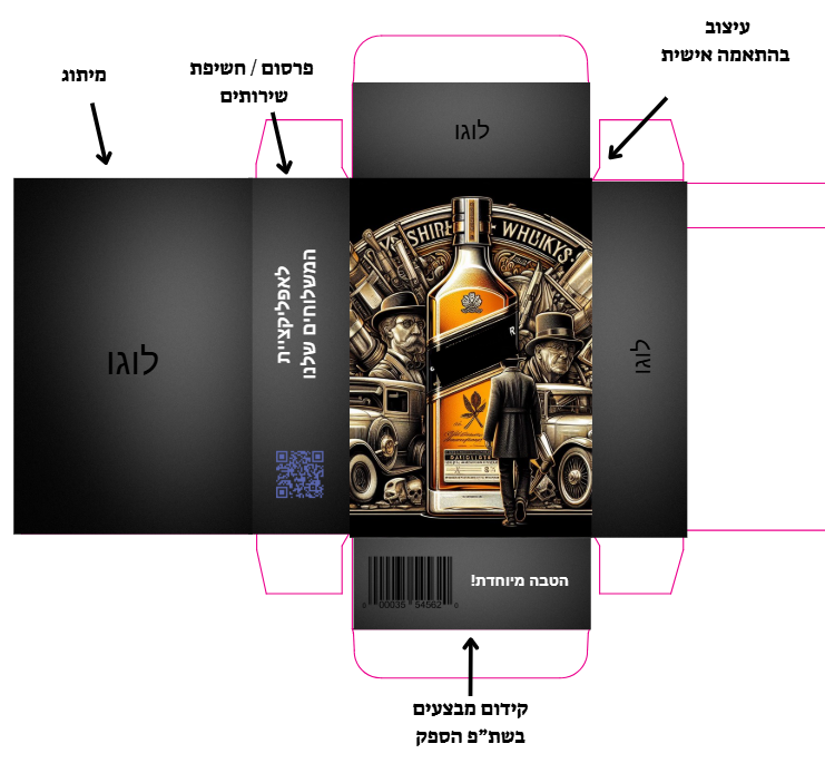 מיתוג ג'וני ווקר