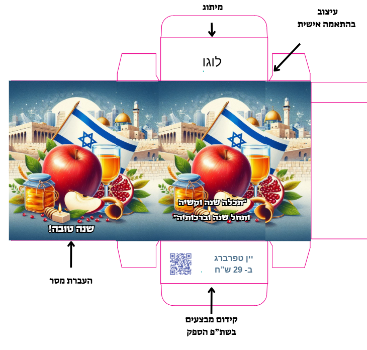 מיתוג ראש השנה
